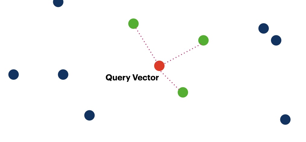 Information Retrieval Pipeline